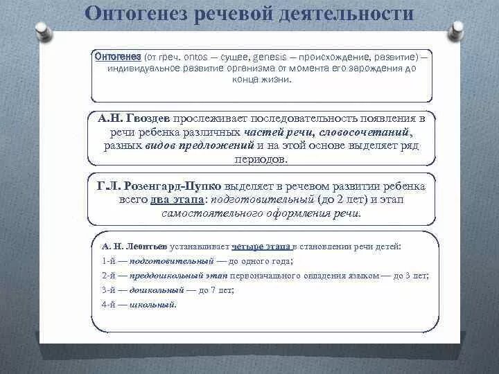 Последовательность появления в речи. Онтогенез речевой деятельности Гвоздев. Гвоздев а н онтогенез речевой деятельности. Онтогенез речевой деятельности таблица Глухов. Речевой онтогенез этапы схема.