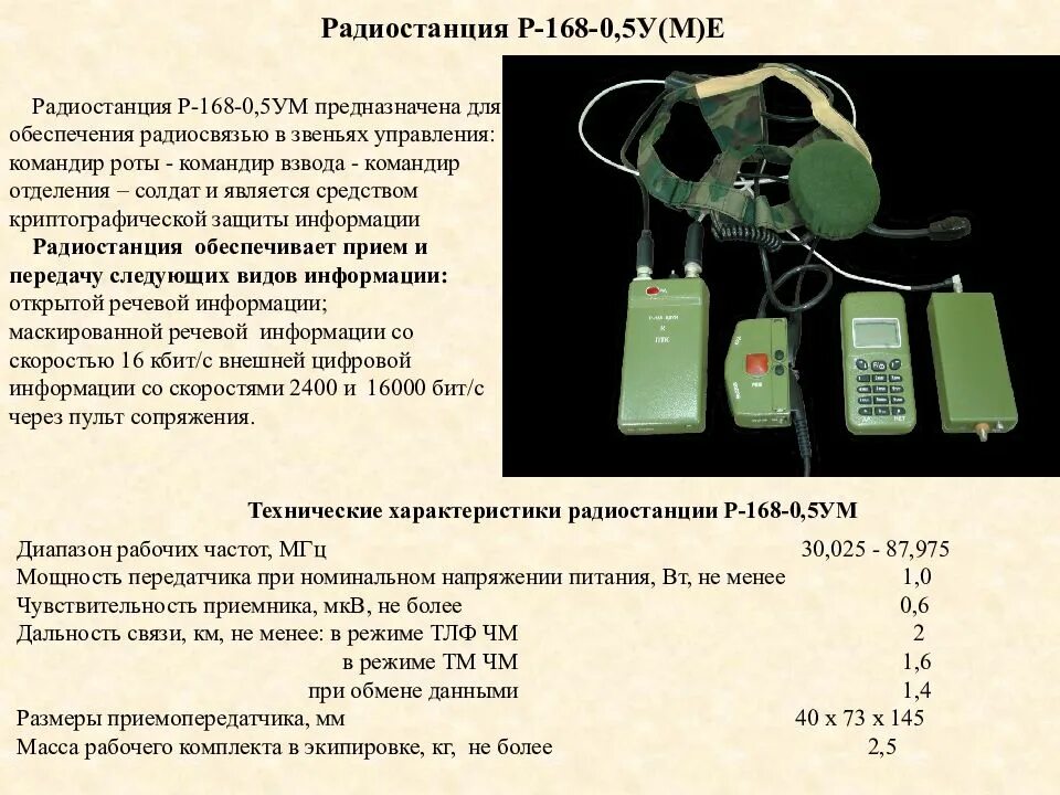 Радиостанция р-168-5ун-1. Р-168 радиостанция ТТХ. ТТХ рации р 168 0.5. ТТХ радиостанции р-168-0,1у..