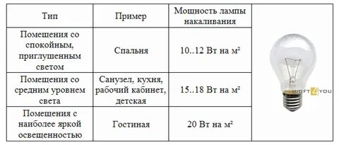 Мощность осветительной лампы