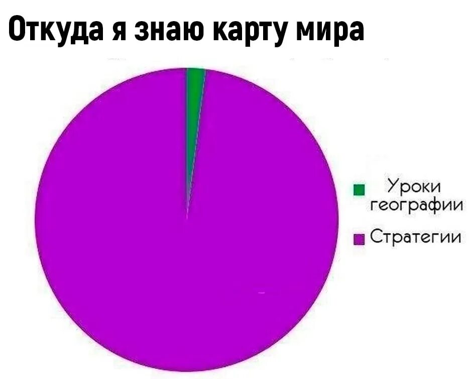 Фразеологизмы 6 класс презентация. Как откуда и куда 1 класс окружающий мир. Откуда потрясать. Как откуда и куда. Откуда потрясать.