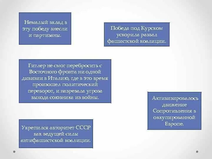 Значительный в победу вносят. Победа над врагом. Значительный в победу вносят. Какую лепту вносили в победу над врагом разные люди. Какой вклад в победу внесли в керче.