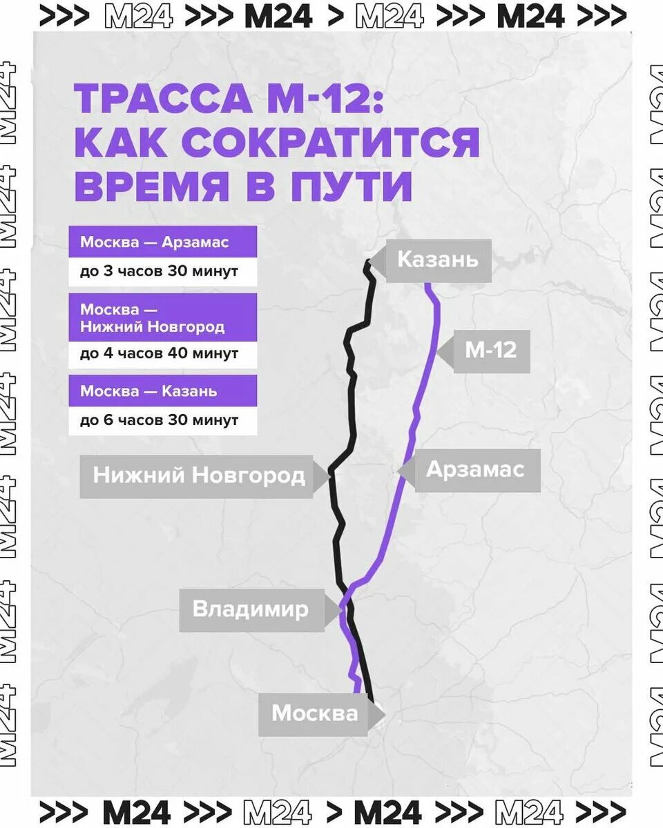 Новая дорога м12 москва-казань схема. Трассы м-12 москва казань. Платная дорога арзамас казань. Платная дорога м12 арзамас казань. Москва-казань трасса м12.