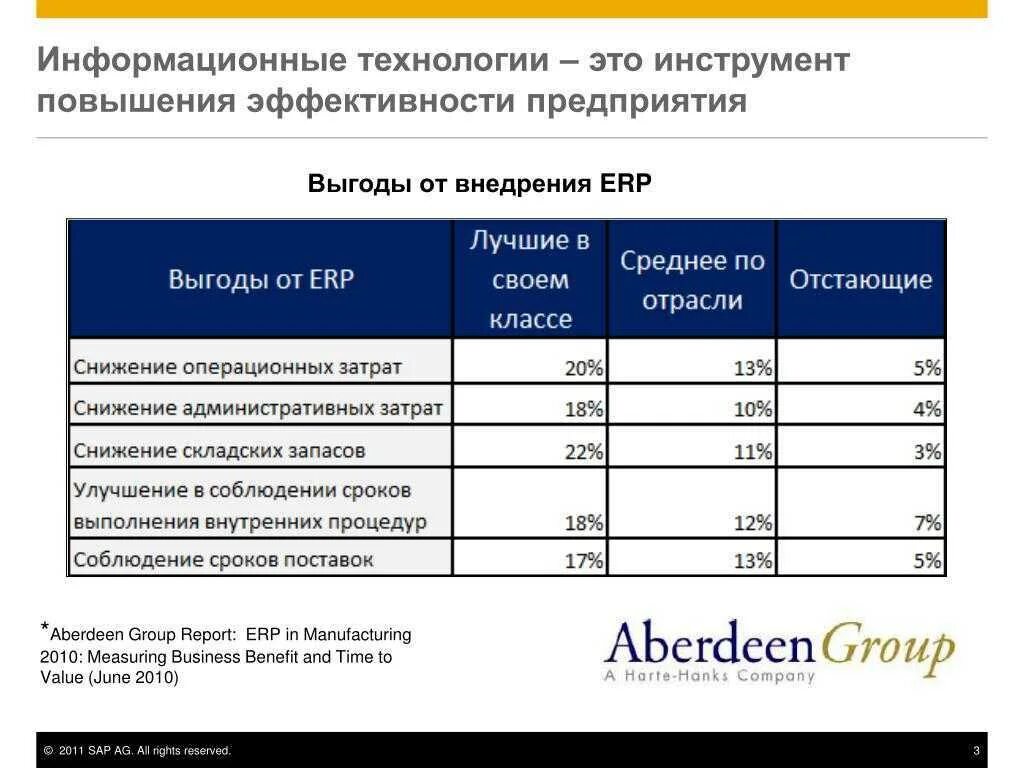 Эффективность предприятий услуг. Оценка эффективности внедрения информационной системы. Оценка эффективности внедрения. Оценка экономической эффективности информационной системы. Экономическая эффективность внедрения.