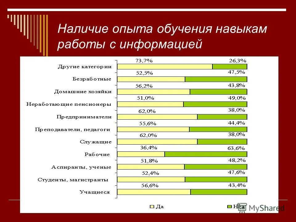 Оценочный ценз это. Кто может присутствовать в местах работы предметных комиссий. Структура безработных по возрастам. Наличие опыта работы. Деятельностный критерий и его показатели.