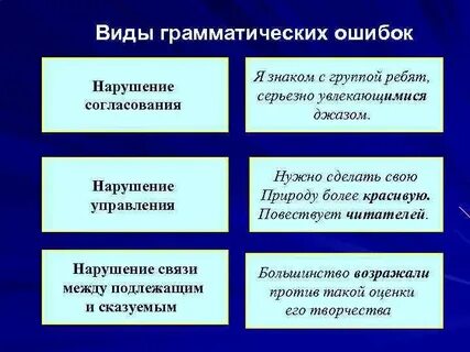 Виды грамматических знаков