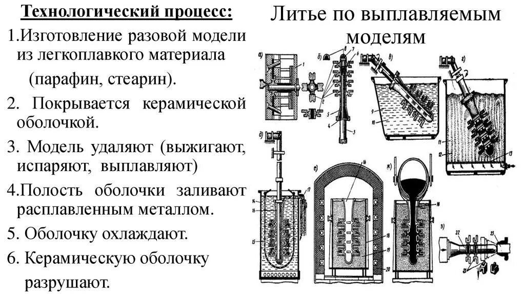 Литье титана: вакуумное, центробежное, по выплавляемым моделям