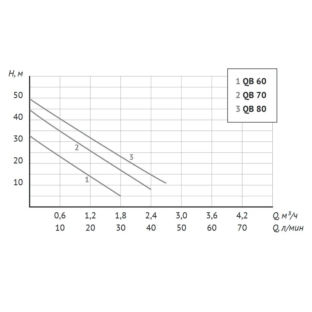 Unipump qb 80. Насосная станция UNIPUMP auto QB 70. Насосная станция UNIPUMP auto QB 60. Насосная станция UNIPUMP auto QB 80. UNIPUMP qb60 схема.