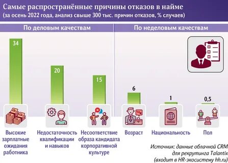 Отказывают в рефинансировании