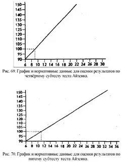 График баллов