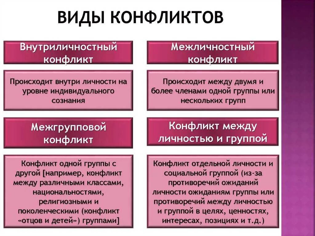 Одной из форм конфликтного взаимодействия является спор