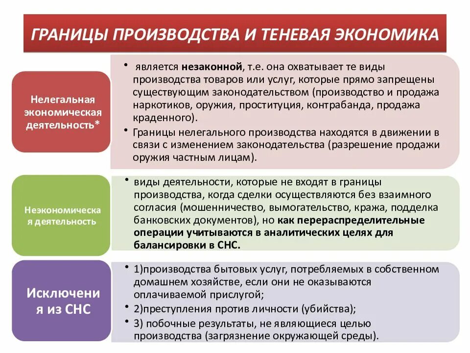 Теневая экономика является