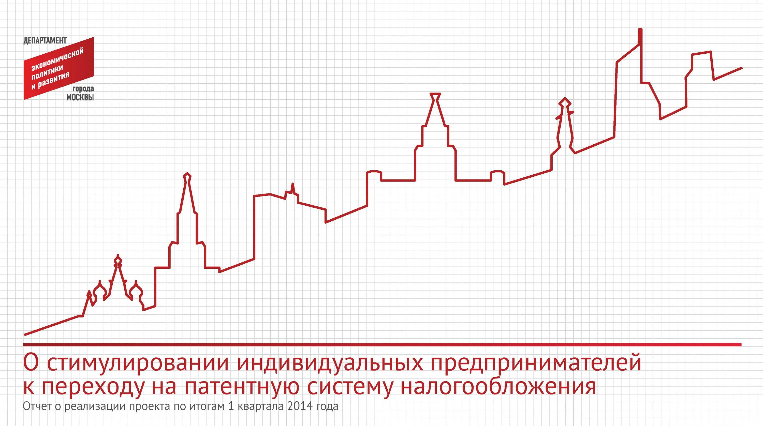 Экономические развитие москвы. Развитие потребительского рынка. Экономические показатели бизнеса. Экономические развитие москвы. Экономическое развитие москвы.