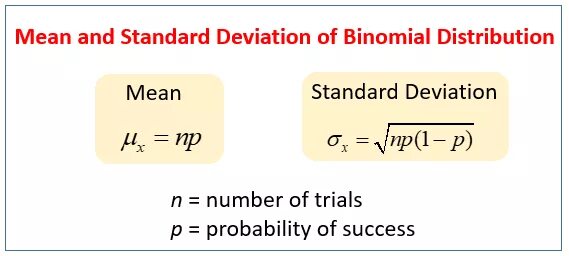 Mean deviation. Mean and Standard deviation. Binomial distribution variance. Binomial distribution Standard deviation. Binomial distribution mean.