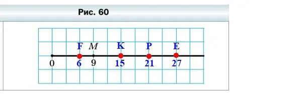 На рисунке 60 показан. Координаты точек на отрезке 5 класс. Координатный Луч 5 класс точки удалены. Математика 5 класс 1043 отметьте на координатном Луче. Удаленные точки на Луче.