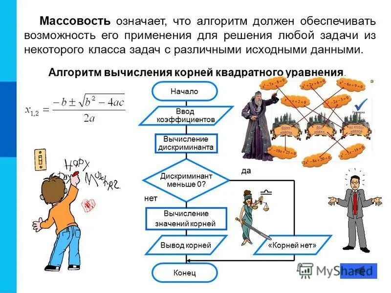 Ключевые слова алгоритма