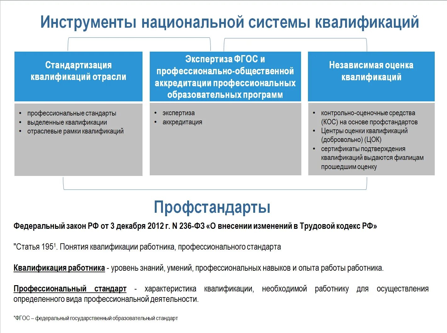 Профессиональный стандарт. Квалификация профессионального стандарта. Характеристики профессионального стандарта. Показатели профессиональной квалификации. Квалификация уровень характеризующий