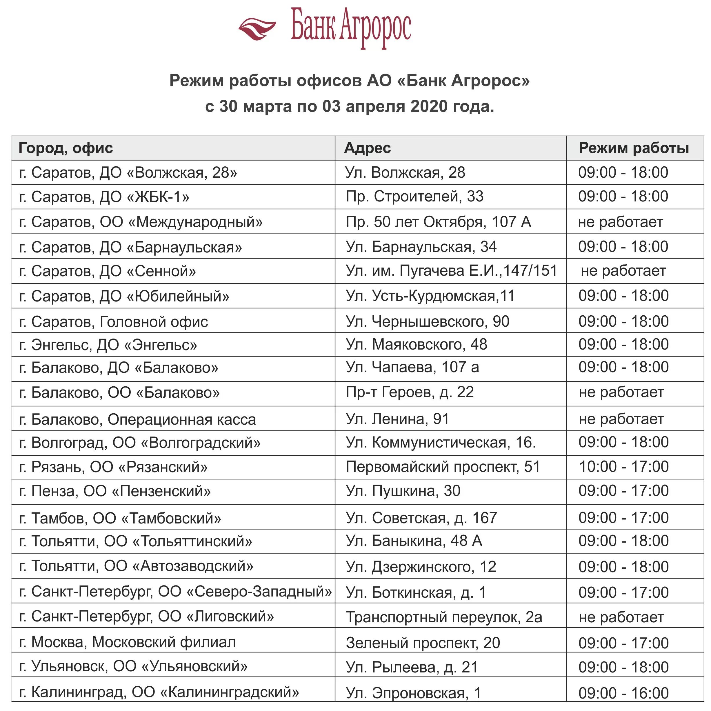 Банки тольятти номера телефонов