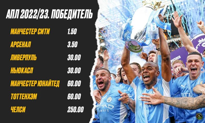Ман сити коэффициент. Арсенал чемпион апл. арсенал манчестер сити составы. манчестер сити чемпион апл. состав ман сити 2025.