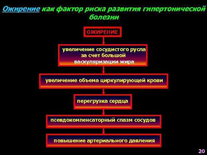Ожирение является фактором риска тест. Ожирение фактор риска развития заболеваний. фактор риска гипертонической болезни – ожирение.. ожирение является фактором риска развития заболеваний. риски развития заболеваний при ожирении.