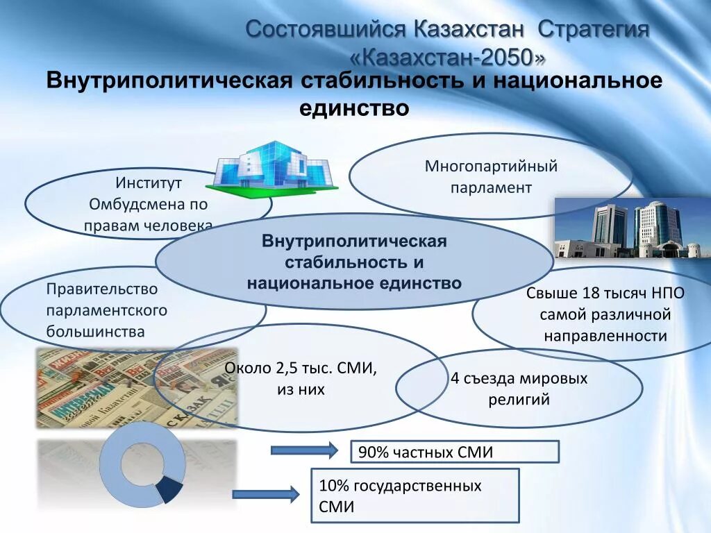 Стратегия развития казахстана