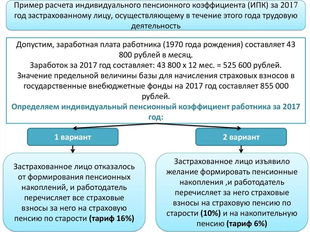 Индивидуальный пенсионный коэффициент. Пример расчета ИПК. Индивидуальный коэффициент пенсии. Индивидуальный пенсионный коэффициент исчисление.