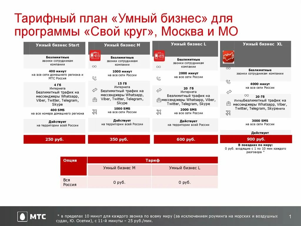 Заказ рф тарифы. МТС свой круг тарифный план. Тариф умный бизнес МТС. Тариф умный бизнес старт. Безлимитный тариф МТС.