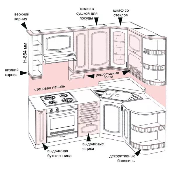 Части кухонного гарнитура. Название частей кухонного гарнитура. Кухонные гарнитуры название элементов. Составные части кухонного гарнитура. Сколько частей в кухне