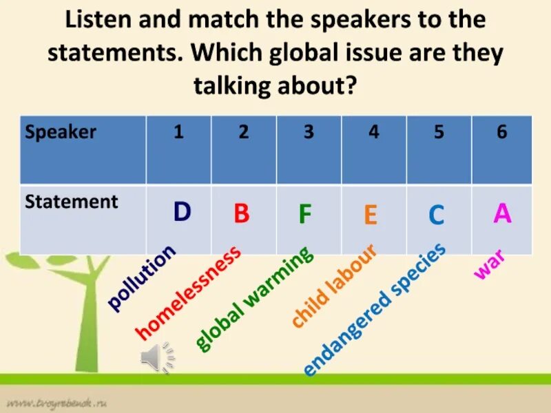 The speaker thinks that. Global Issues 8 класс презентация. Тема по английскому языку 8 класс Global Issues. Listen and Match. Listen to the Speaker.