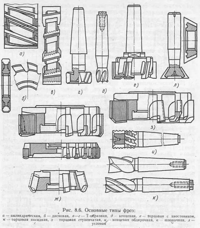 Фрезы разновидность. Типы фрез по металлу для фрезерного станка. Классификация фрез для фрезерных станков. Классификация фрез по металлу с пояснениями. Фасонные фрезы для ЧПУ по металлу.
