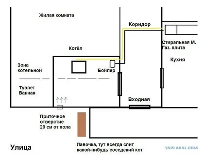 Зона котельной