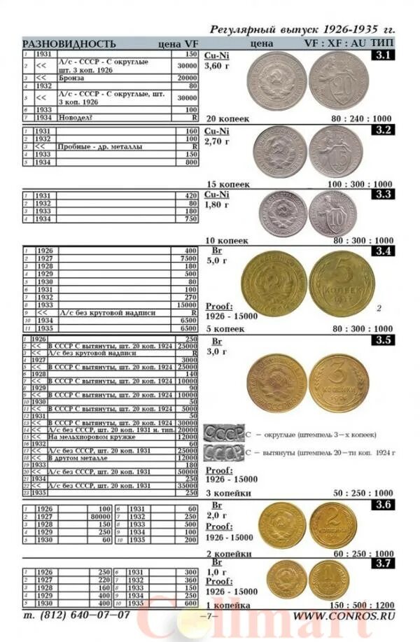 Нумизмат монет россии. Список ценных монет СССР таблица. Таблица дорогих монет СССР И России. Редкие советские монеты таблица. Каталог тонет.