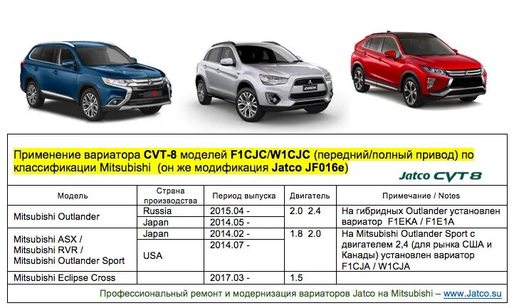 Mitsubishi Outlander 2017 вариатор. Мицубиси Аутлендер технические характеристики. Вес Митсубиси Аутлендер. Mitsubishi Outlander масса.