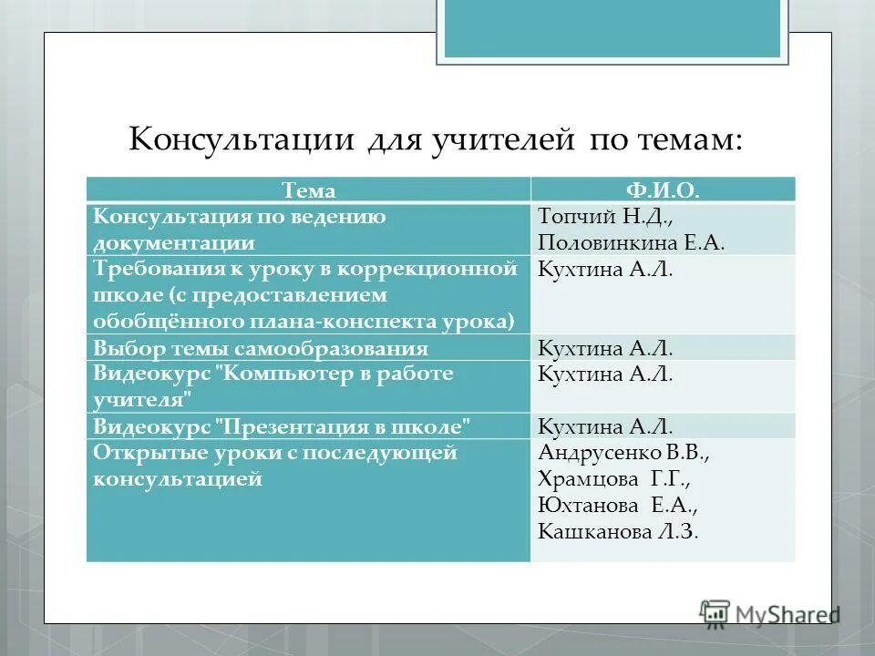 Анализ методической работы школы за год. Анализ методической работы школы за год. Анализ методической работы школы за год. Анализ методической работы школы за год. Анализ работы педагога.