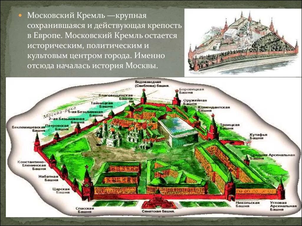 Кремль как воинская крепость