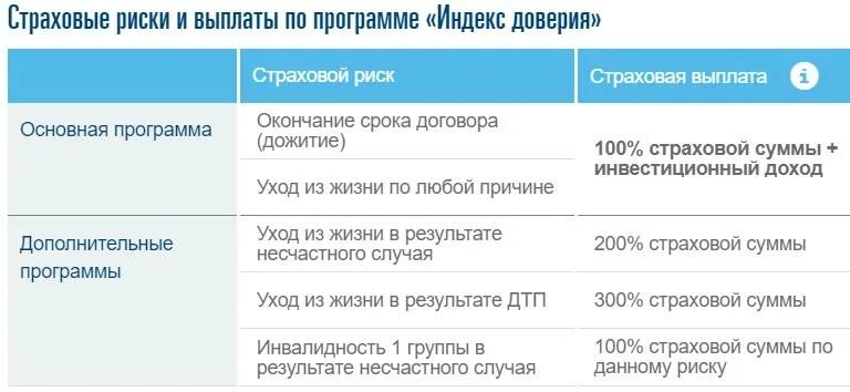 Программы страхования. СОГАЗ страхование. Инвестиционное страхование жизни. ИСЖ ,НСЖ страхование ВТБ.