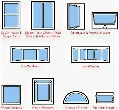 Type of the window. Types of windows.