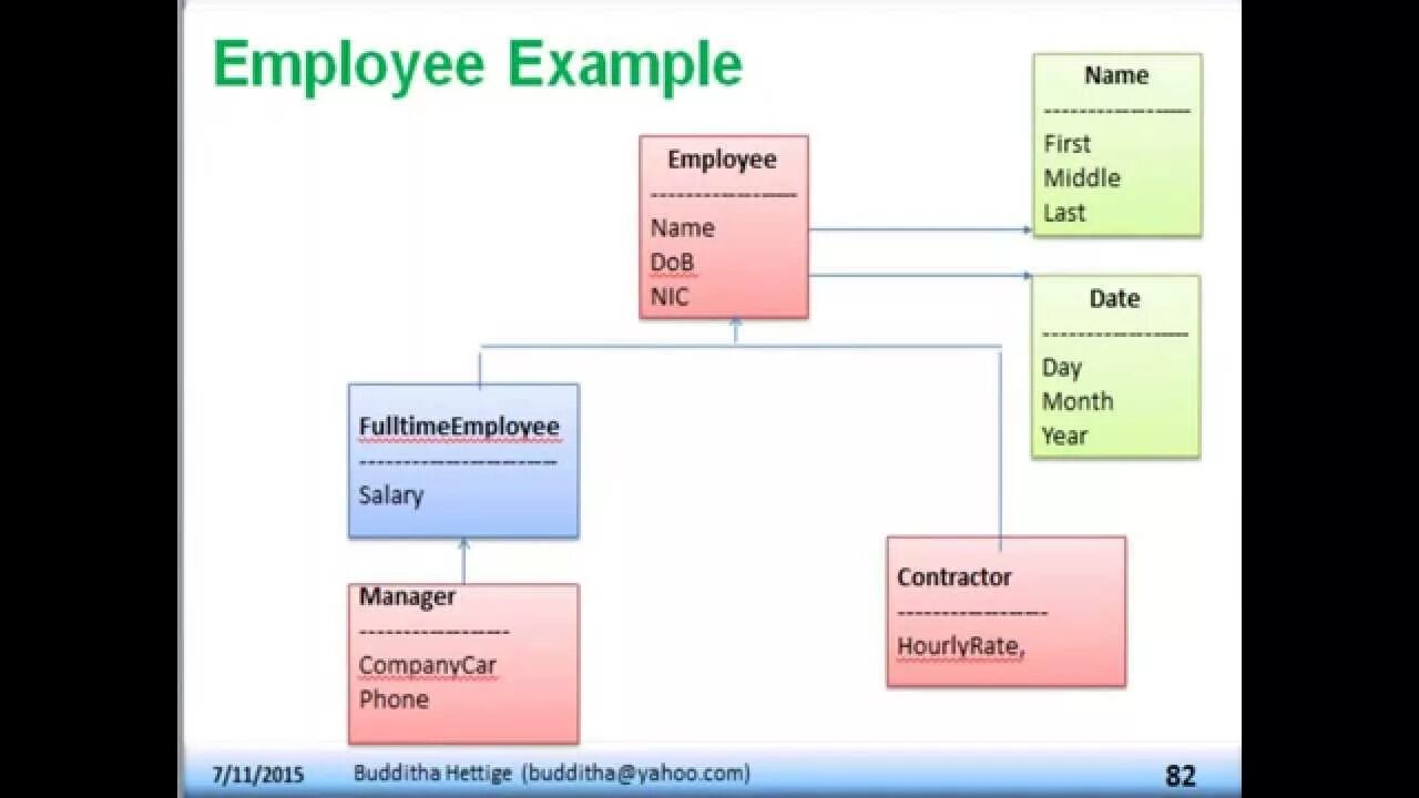 Name class date. Java class oop. employee example. ооп java код. oop example java.