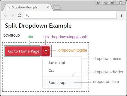 Bootstrap dropdown