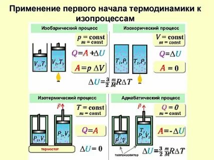 Первое изотермическое начало