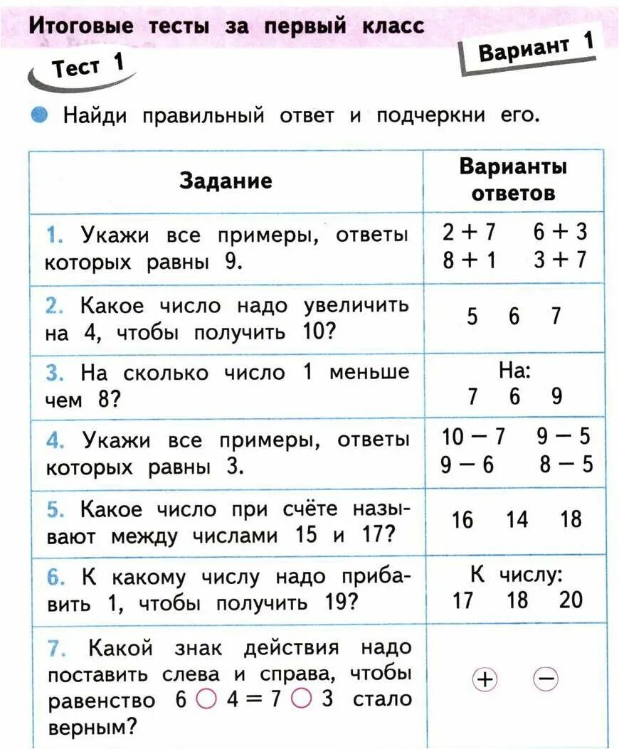 Итоговая 1 класс по всем предметам