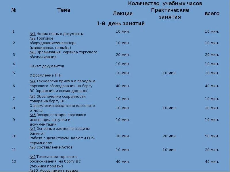 График Рейсов Бортпроводников Аэрофлота. Куда Мы Сейчас Летаем #аэрофлот #стюард
