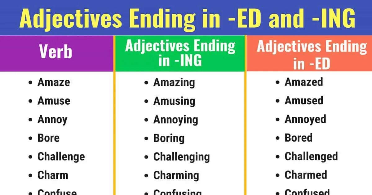 Прилагательные в английском окончания ed ing. Прилагательные ed ing. прилагательные с ed и ing в английском языке. прилагательные на английском с окончанием ing. прилагательные на ed и ing правило.