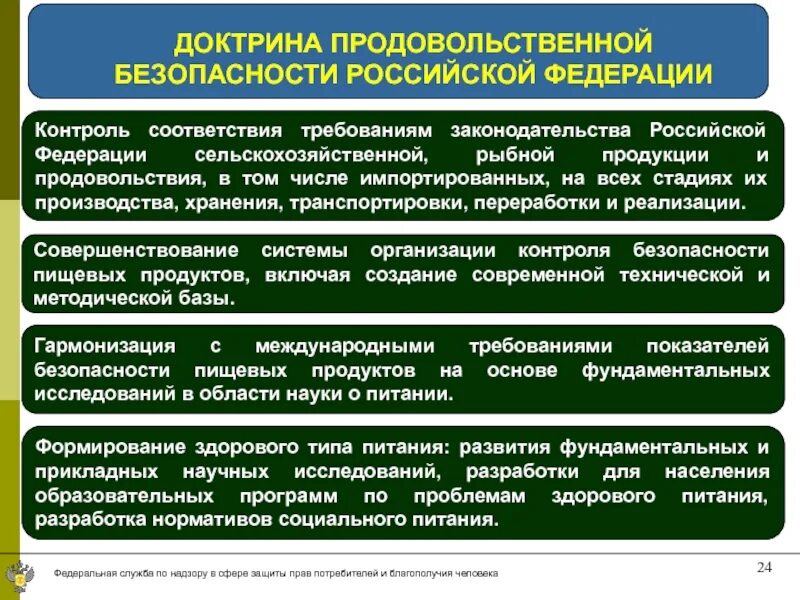 Обеспечение населения продовольствием