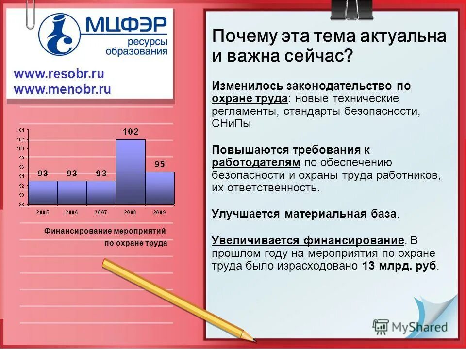 Возрастают требования. Почему это актуально. Почему увеличивается требования программ. «Почему эта тема актуальна для вас. Resobr.