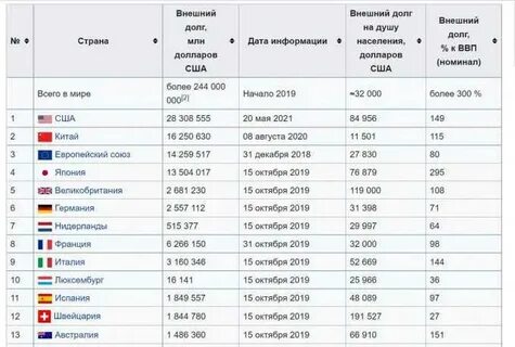 Таблицы 2019 2020