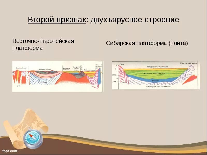 Границы восточно европейской платформы. Тектоническая карта и геологическая карта. Тектонические плиты западно сибирской равнины. Геологические структуры восточно европейской платформы. Двухъярусное строение платформ.