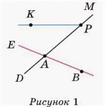 Б лучи