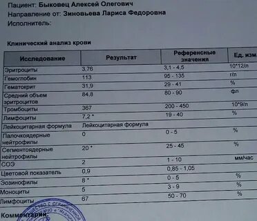 Анализ на в1