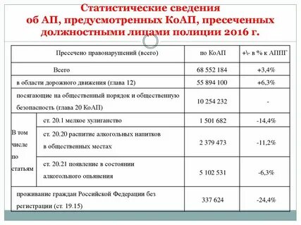 Предусмотренных коап
