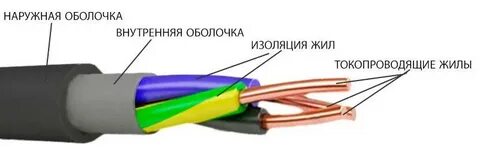 Отличие проводов